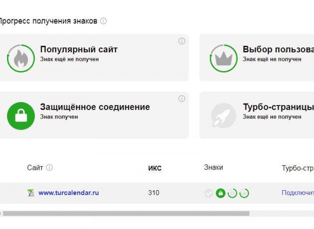 Тур-Календарь имеет хорошие показатели качества сайта в Вебмастере Яндекса