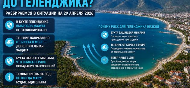 Дошел ли мазут до Геленджика