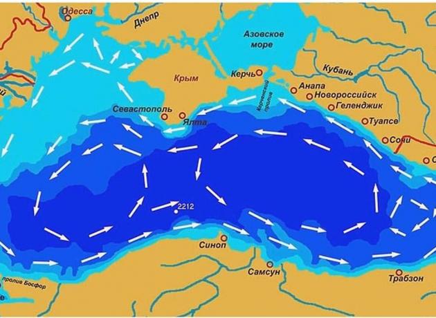 Особенности течений в Черном море — против часовой стрелки