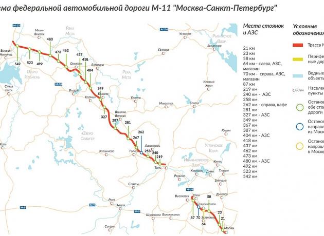 Заправки (АЗС) между Питером и Москвой на М11