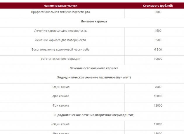 Стоимость услуг на лечение зубов в Твери и других небольших городах, как правило, меньше, чем в мегаполисах