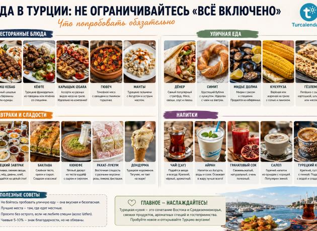 Турция самостоятельно — это реально
