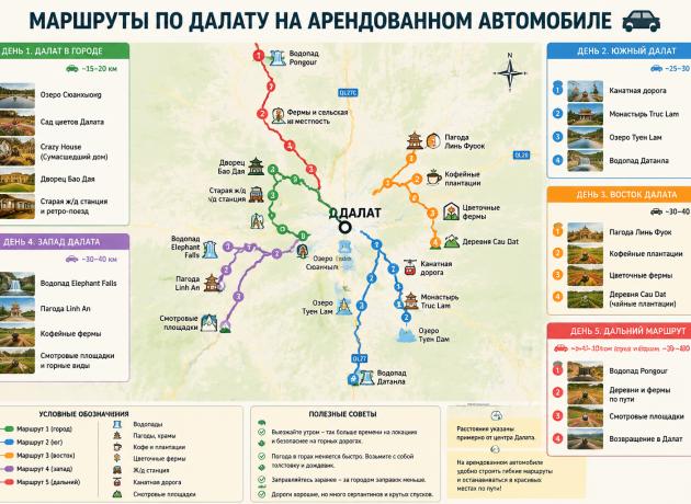 Маршруты из Далата и по окрестностям по дням на арендованном авто