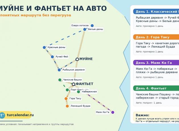 Маршруты на авто по Муйне и Фантьету